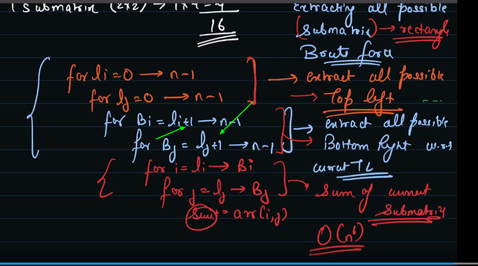 submatixsum