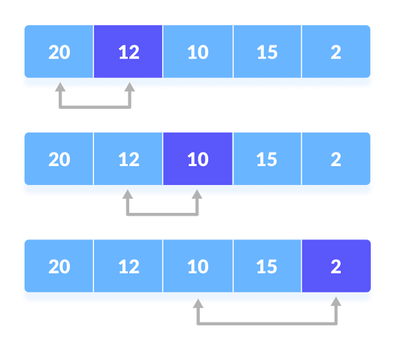 Selection Sort Steps