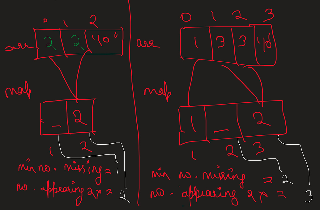 Question from geeks for geeks unorderedmaphashfunctionsforcustom