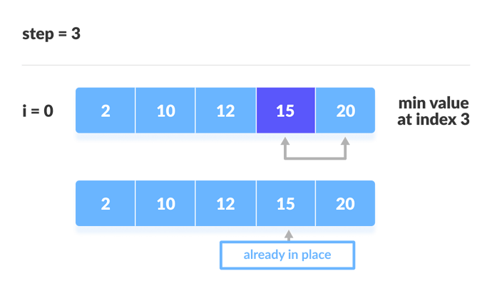 Selection sort steps