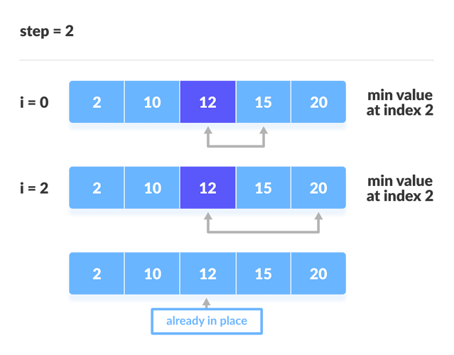Selection sort steps