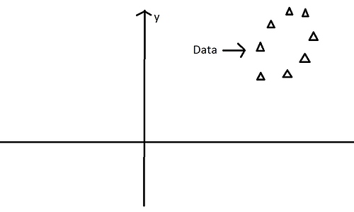 pca2