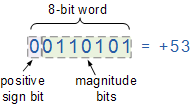 binary-bin7