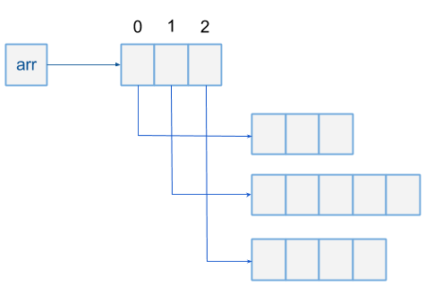 Array-in-Memory-Java