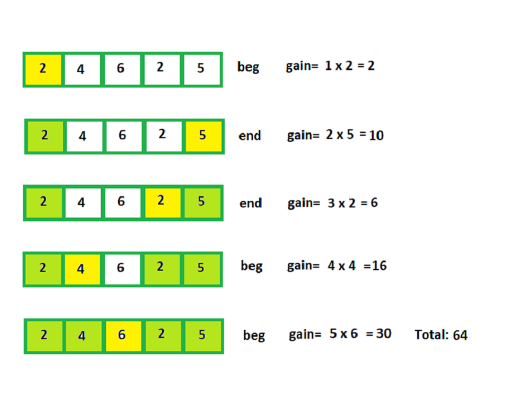 Where is the code of the Bottom Up Approach? - dp-wines-problem-code ...
