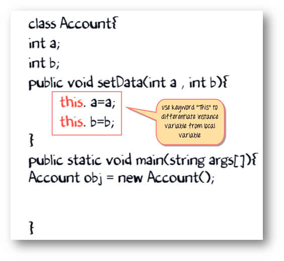 Java THIS Keyword