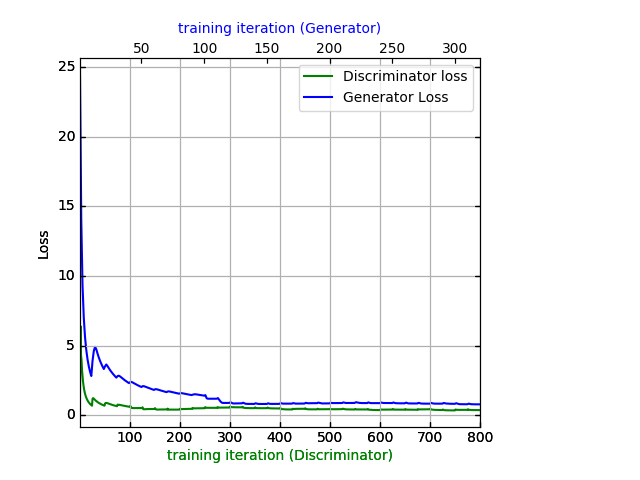 learning_curve7