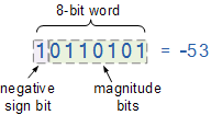 binary-bin8